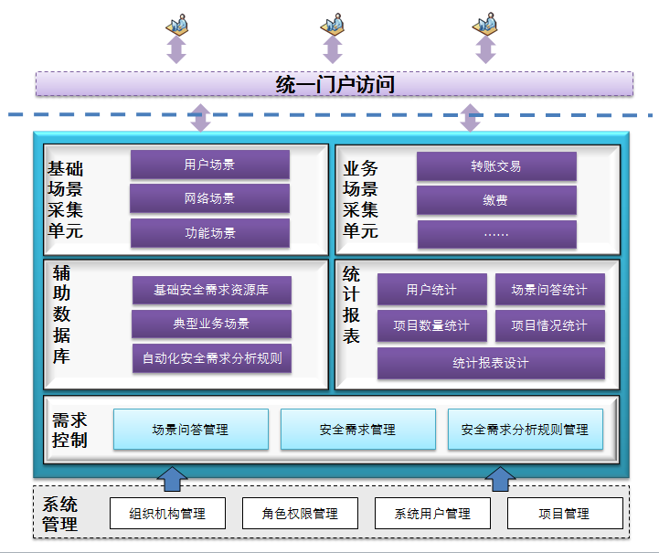 国舜股份安全管理平台:护航信息系统全生命周期开发安全 - 作者:国舜科技 国舜股份安全管理平台:护航信息系统全生命周期开发安全 - 作者:国舜科技