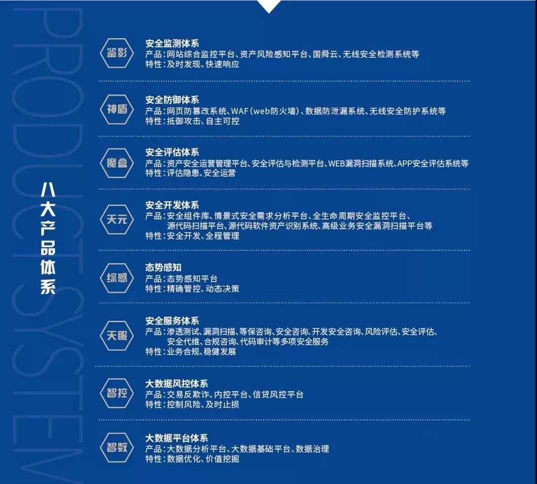 中国信息安全研究院、北京大学国家工程实验室走进国舜股份调研参观 - 作者:国舜科技 中国信息安全研究院、北京大学国家工程实验室走进国舜股份调研参观 - 作者:国舜科技