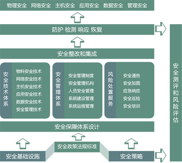 高度重视!水利部就网络安全攻防演练发现问题约谈相关单位网络安全分管领导 - 作者:国舜科技 高度重视!水利部就网络安全攻防演练发现问题约谈相关单位网络安全分管领导 - 作者:国舜科技
