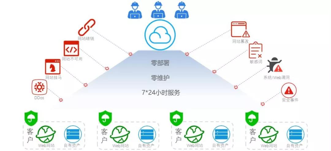 广西移动携手国舜股份发布网站云监测平台服务,为政企行业安全保驾护航 - 作者:国舜科技 广西移动携手国舜股份发布网站云监测平台服务,为政企行业安全保驾护航 - 作者:国舜科技