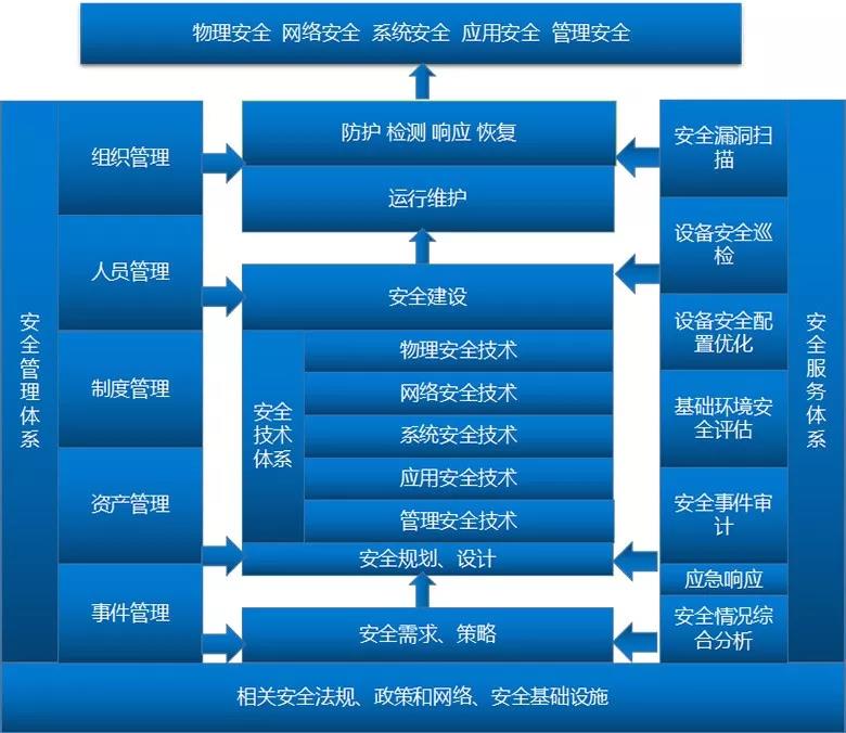 敲响警钟!委内瑞拉电网再遭攻击,能源行业网络威胁并不遥远 - 作者:国舜科技 敲响警钟!委内瑞拉电网再遭攻击,能源行业网络威胁并不遥远 - 作者:国舜科技