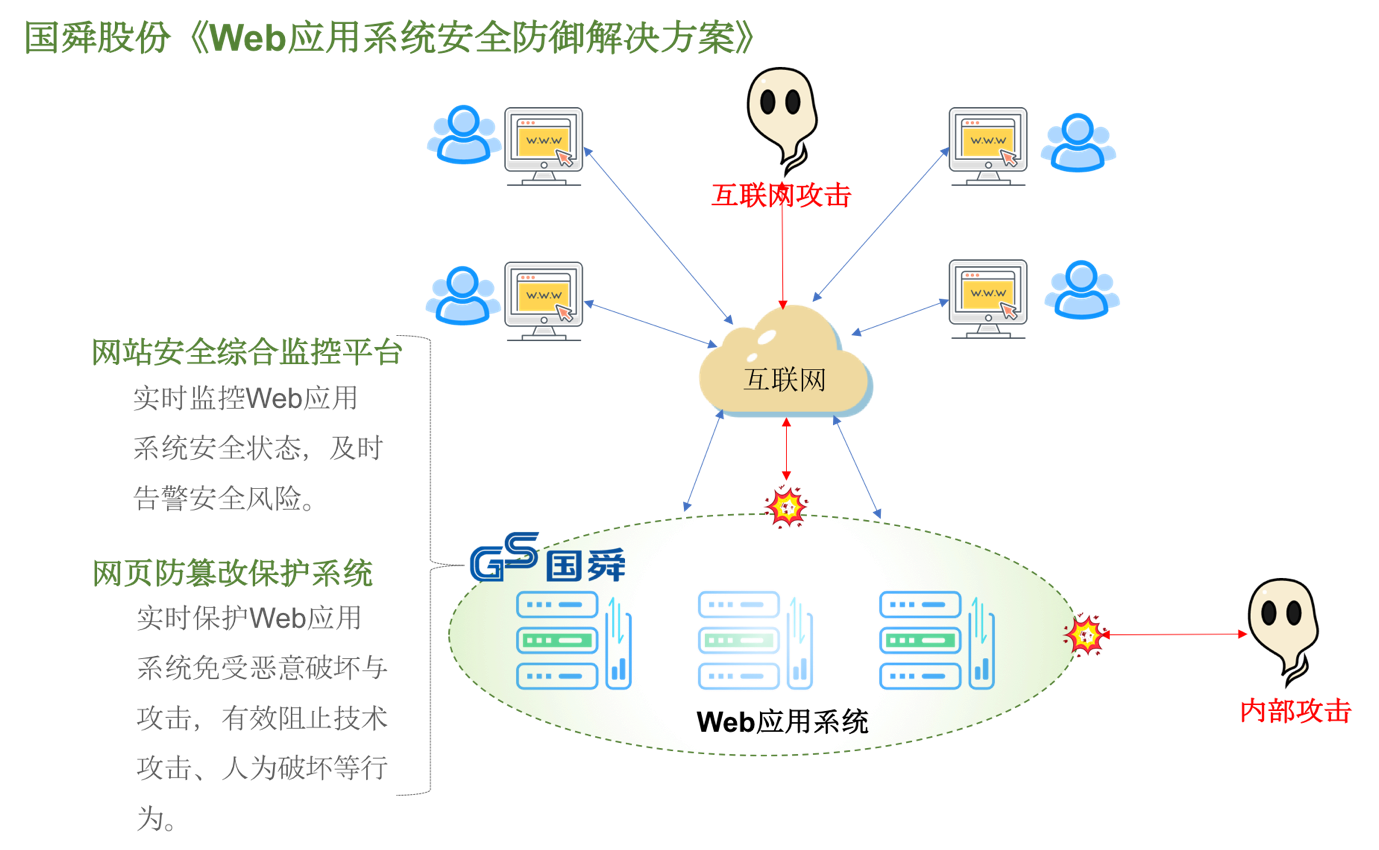 国舜股份入选Freebuf《2019企业安全威胁统一应对指南》业务安全、Web应用安全象限 - 作者:国舜科技 国舜股份入选Freebuf《2019企业安全威胁统一应对指南》业务安全、Web应用安全象限 - 作者:国舜科技