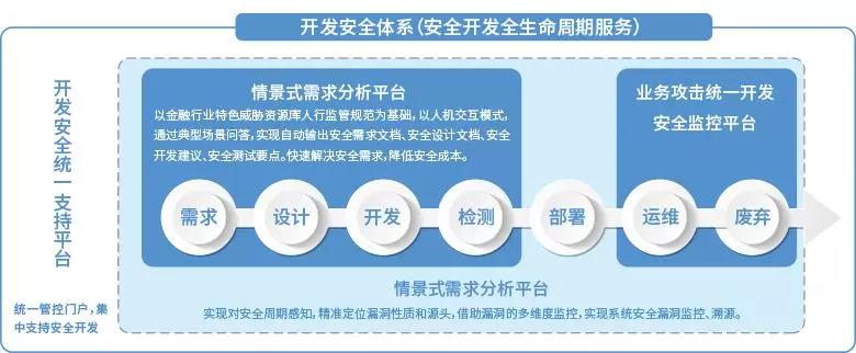 再度携手!国舜股份全力护航某大型国有银行全生命周期开发安全 - 作者:国舜科技 再度携手!国舜股份全力护航某大型国有银行全生命周期开发安全 - 作者:国舜科技