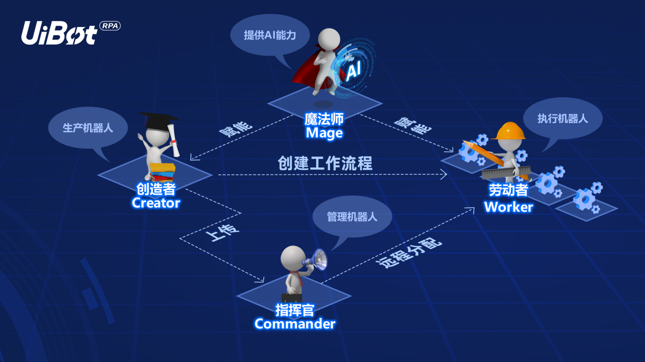 来也科技发布UiBot Mage 专为RPA打造的AI能力平台 - 作者:rpaspring 来也科技发布UiBot Mage 专为RPA打造的AI能力平台 - 作者:rpaspring