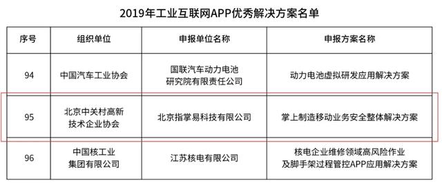 喜报!指掌易上榜工信部工业互联网APP优秀解决方案 - 作者:指掌易 喜报!指掌易上榜工信部工业互联网APP优秀解决方案 - 作者:指掌易