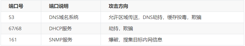 【知了堂信安笔记】渗透测试之信息收集(二) - 作者:zltjwsys 【知了堂信安笔记】渗透测试之信息收集(二) - 作者:zltjwsys