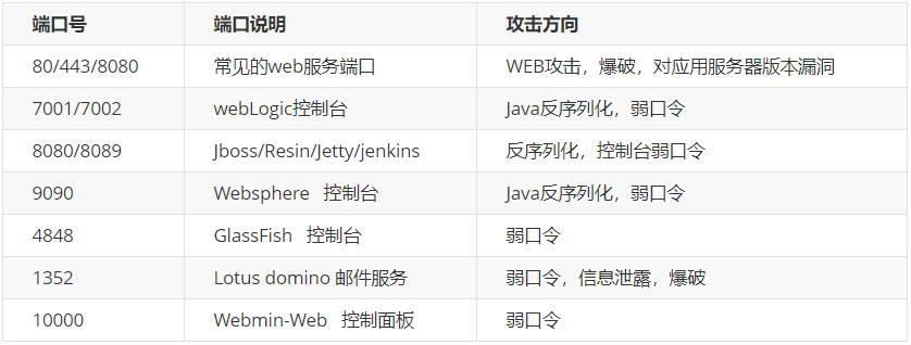 【知了堂信安笔记】渗透测试之信息收集(二) - 作者:zltjwsys 【知了堂信安笔记】渗透测试之信息收集(二) - 作者:zltjwsys