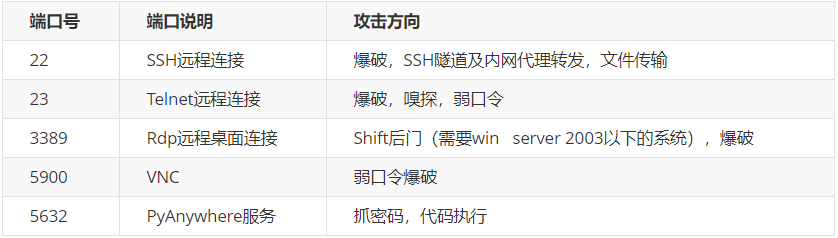 【知了堂信安笔记】渗透测试之信息收集(二) - 作者:zltjwsys 【知了堂信安笔记】渗透测试之信息收集(二) - 作者:zltjwsys