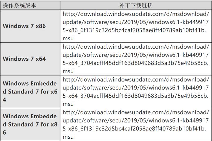【漏洞通告】Windows RDP服务远程代码执行漏洞通告(CVE-2019-0708) - 作者:青藤云安全-安全小百科