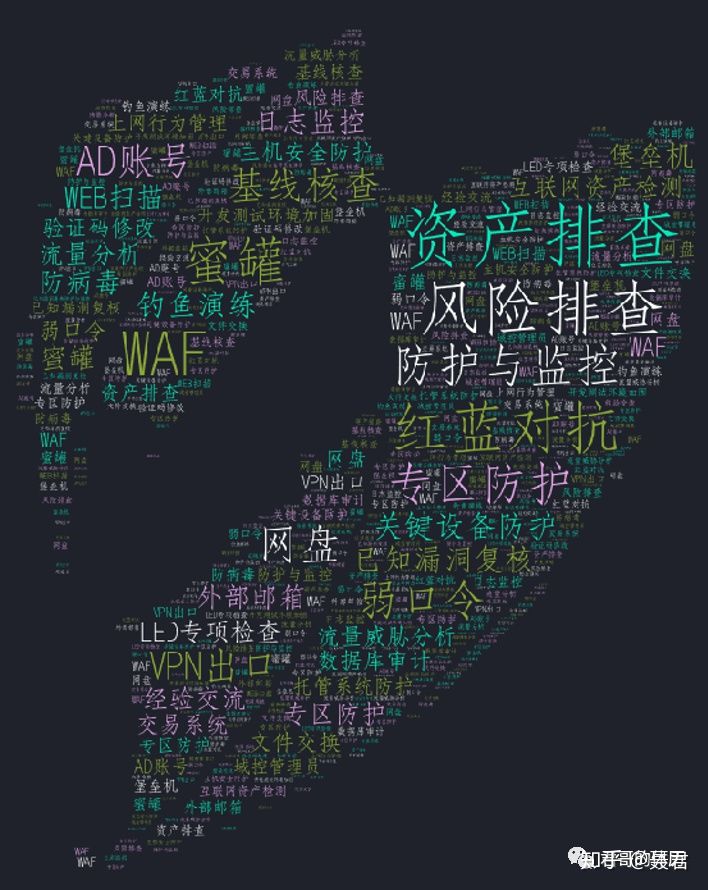 郭威:金融企业重保一线经验分享 - 作者:kelvin2294 郭威:金融企业重保一线经验分享 - 作者:kelvin2294