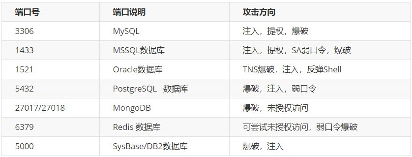 【知了堂信安笔记】渗透测试之信息收集(二) - 作者:zltjwsys 【知了堂信安笔记】渗透测试之信息收集(二) - 作者:zltjwsys