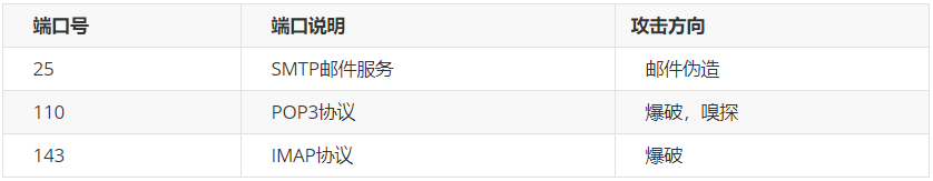 【知了堂信安笔记】渗透测试之信息收集(二) - 作者:zltjwsys 【知了堂信安笔记】渗透测试之信息收集(二) - 作者:zltjwsys