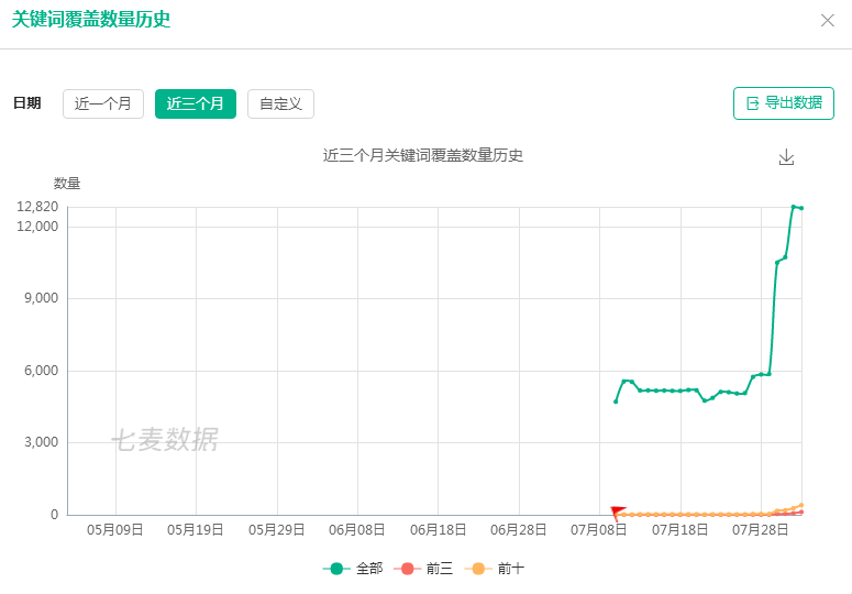 iOS榜单漏洞:期货原油外汇通-期货原油外汇行情资讯ASO覆盖过程 - 作者:ioszhifu88 iOS榜单漏洞:期货原油外汇通-期货原油外汇行情资讯ASO覆盖过程 - 作者:ioszhifu88