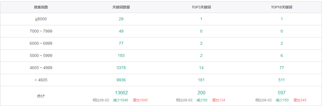 iOS榜单漏洞:期货原油外汇通-期货原油外汇行情资讯ASO覆盖过程 - 作者:ioszhifu88 iOS榜单漏洞:期货原油外汇通-期货原油外汇行情资讯ASO覆盖过程 - 作者:ioszhifu88