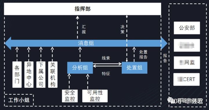 郭威:金融企业重保一线经验分享 - 作者:kelvin2294 郭威:金融企业重保一线经验分享 - 作者:kelvin2294