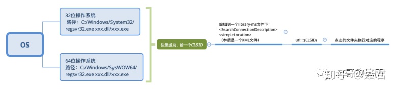 内网安全攻击模拟和异常检测规则实战 - 作者:kelvin2294 内网安全攻击模拟和异常检测规则实战 - 作者:kelvin2294