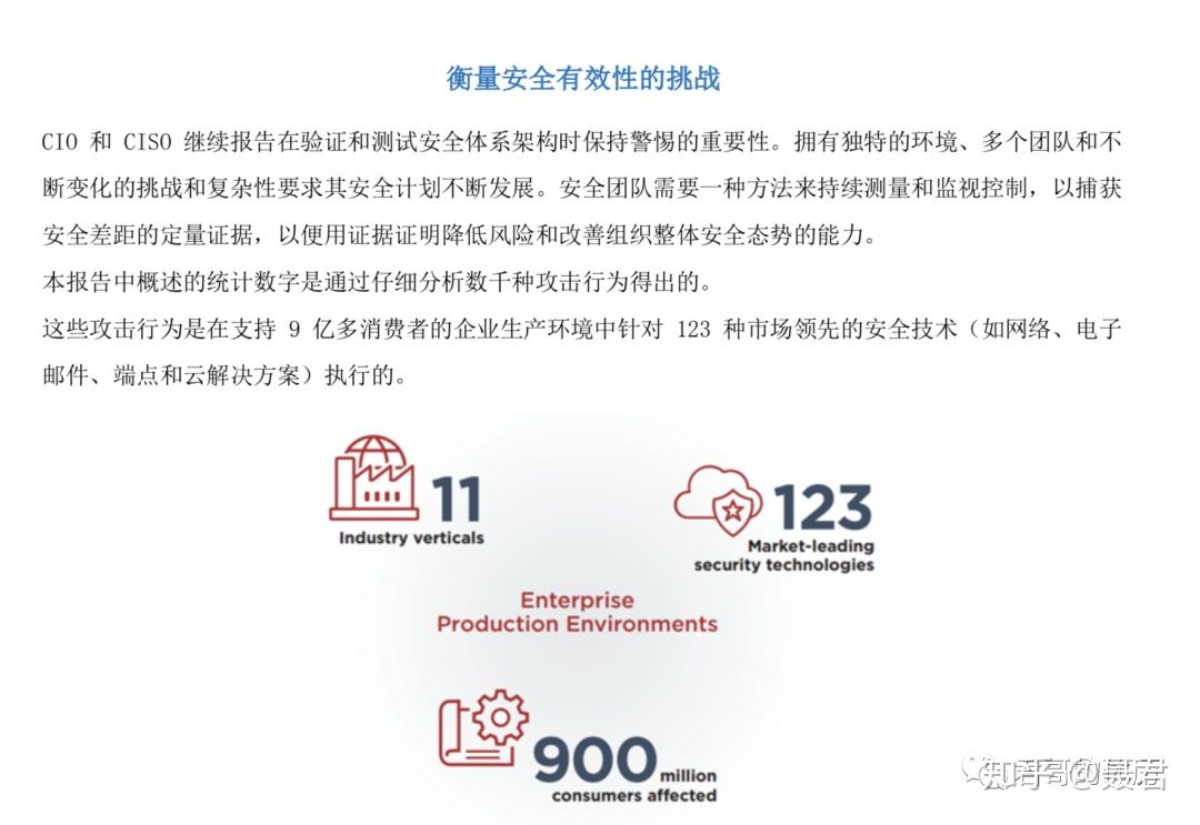 安全有效性验证的发展趋势 - 作者:kelvin2294 安全有效性验证的发展趋势 - 作者:kelvin2294