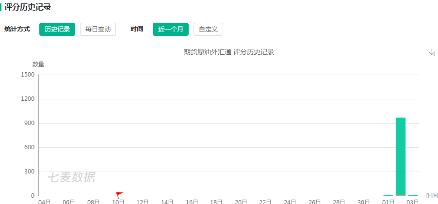 iOS榜单漏洞:期货原油外汇通-期货原油外汇行情资讯ASO覆盖过程 - 作者:ioszhifu88 iOS榜单漏洞:期货原油外汇通-期货原油外汇行情资讯ASO覆盖过程 - 作者:ioszhifu88