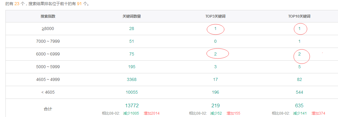 iOS榜单漏洞:期货原油外汇通-期货原油外汇行情资讯ASO覆盖过程 - 作者:ioszhifu88 iOS榜单漏洞:期货原油外汇通-期货原油外汇行情资讯ASO覆盖过程 - 作者:ioszhifu88