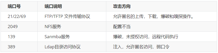 【知了堂信安笔记】渗透测试之信息收集(二) - 作者:zltjwsys 【知了堂信安笔记】渗透测试之信息收集(二) - 作者:zltjwsys
