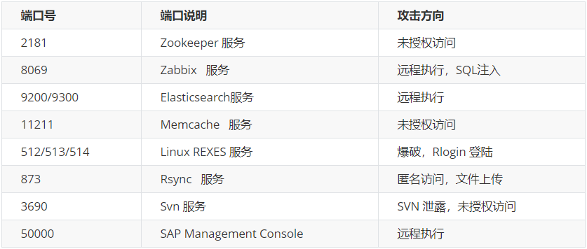 【知了堂信安笔记】渗透测试之信息收集(二) - 作者:zltjwsys 【知了堂信安笔记】渗透测试之信息收集(二) - 作者:zltjwsys