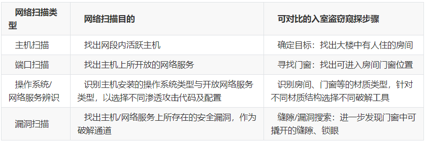 【知了堂信安笔记】渗透测试之信息收集(二) - 作者:zltjwsys 【知了堂信安笔记】渗透测试之信息收集(二) - 作者:zltjwsys