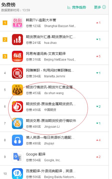 iOS榜单漏洞:期货原油外汇通-期货原油外汇行情资讯ASO覆盖过程 - 作者:ioszhifu88 iOS榜单漏洞:期货原油外汇通-期货原油外汇行情资讯ASO覆盖过程 - 作者:ioszhifu88