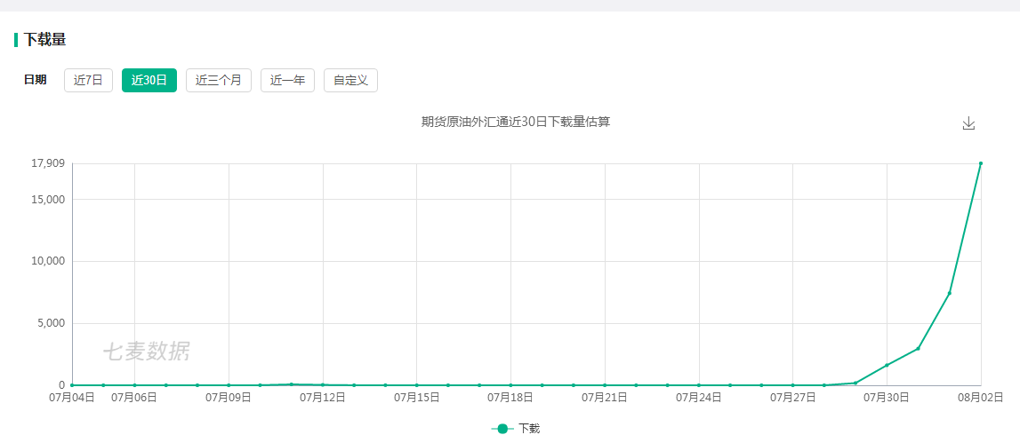 iOS榜单漏洞:期货原油外汇通-期货原油外汇行情资讯ASO覆盖过程 - 作者:ioszhifu88 iOS榜单漏洞:期货原油外汇通-期货原油外汇行情资讯ASO覆盖过程 - 作者:ioszhifu88