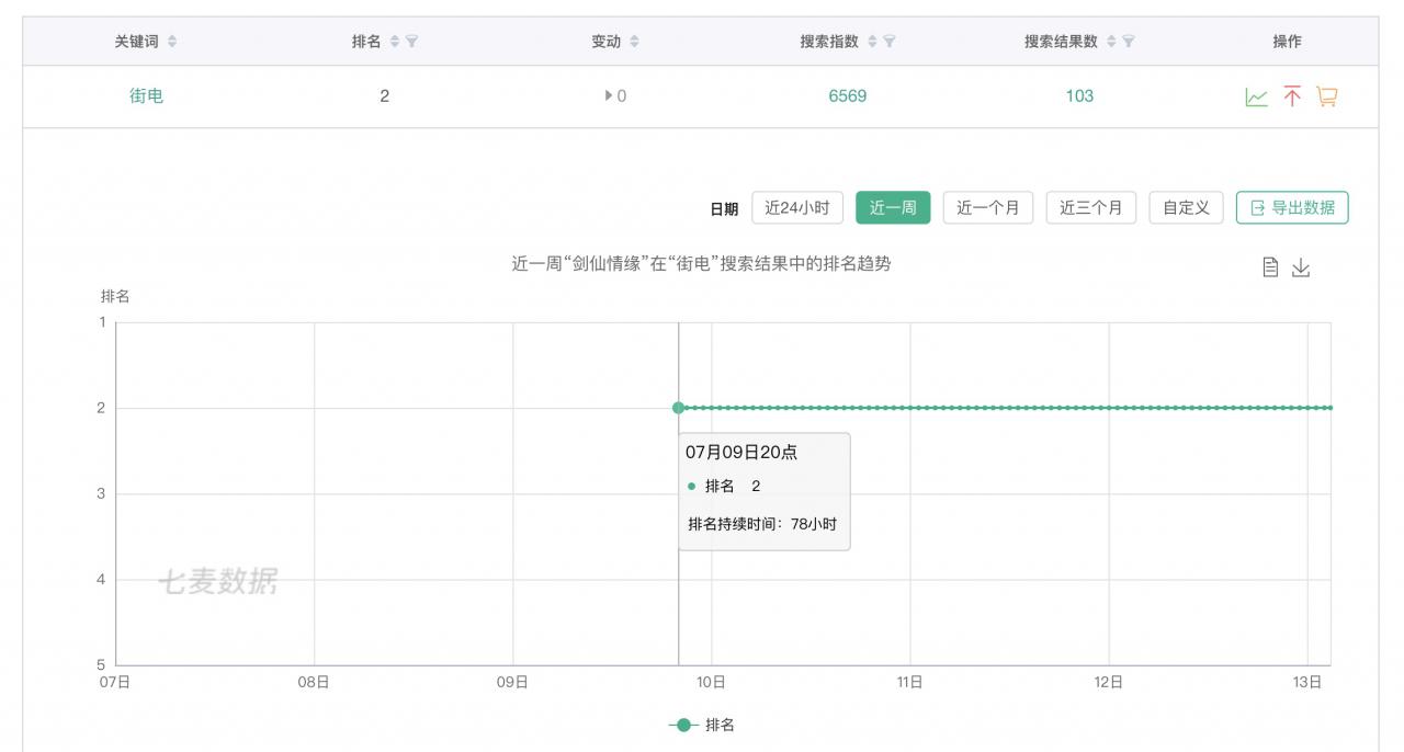 iOS榜单漏洞:期货原油外汇通-期货原油外汇行情资讯ASO覆盖过程 - 作者:ioszhifu88 iOS榜单漏洞:期货原油外汇通-期货原油外汇行情资讯ASO覆盖过程 - 作者:ioszhifu88