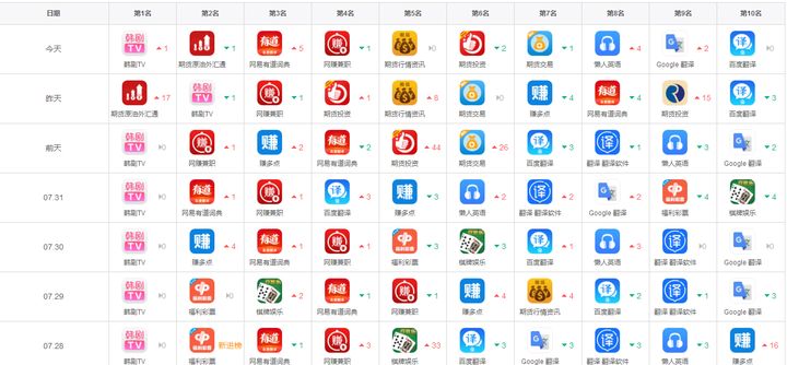 iOS榜单漏洞:期货原油外汇通-期货原油外汇行情资讯ASO覆盖过程 - 作者:ioszhifu88 iOS榜单漏洞:期货原油外汇通-期货原油外汇行情资讯ASO覆盖过程 - 作者:ioszhifu88