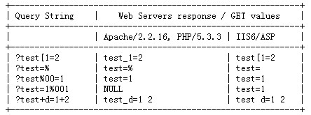 web安全之SQL注入绕过技术 - 作者:zltjwsys web安全之SQL注入绕过技术 - 作者:zltjwsys