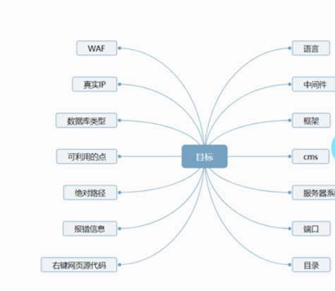 技术讨论 | 某真实渗透实践案例分析 - 作者:6cloud-安全小百科