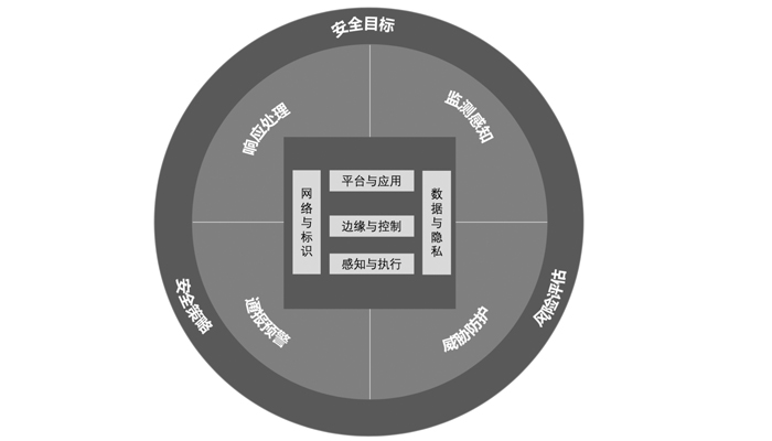 六方云发布《工业互联网安全架构白皮书》赋能新基建安全升级 - 作者:6cloud 六方云发布《工业互联网安全架构白皮书》赋能新基建安全升级 - 作者:6cloud