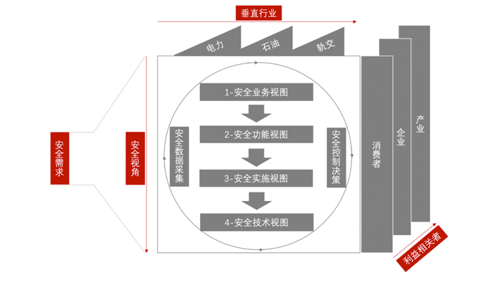 六方云发布《工业互联网安全架构白皮书》赋能新基建安全升级 - 作者:6cloud 六方云发布《工业互联网安全架构白皮书》赋能新基建安全升级 - 作者:6cloud