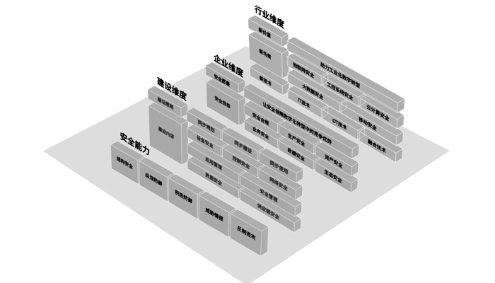 六方云发布《工业互联网安全架构白皮书》赋能新基建安全升级 - 作者:6cloud 六方云发布《工业互联网安全架构白皮书》赋能新基建安全升级 - 作者:6cloud
