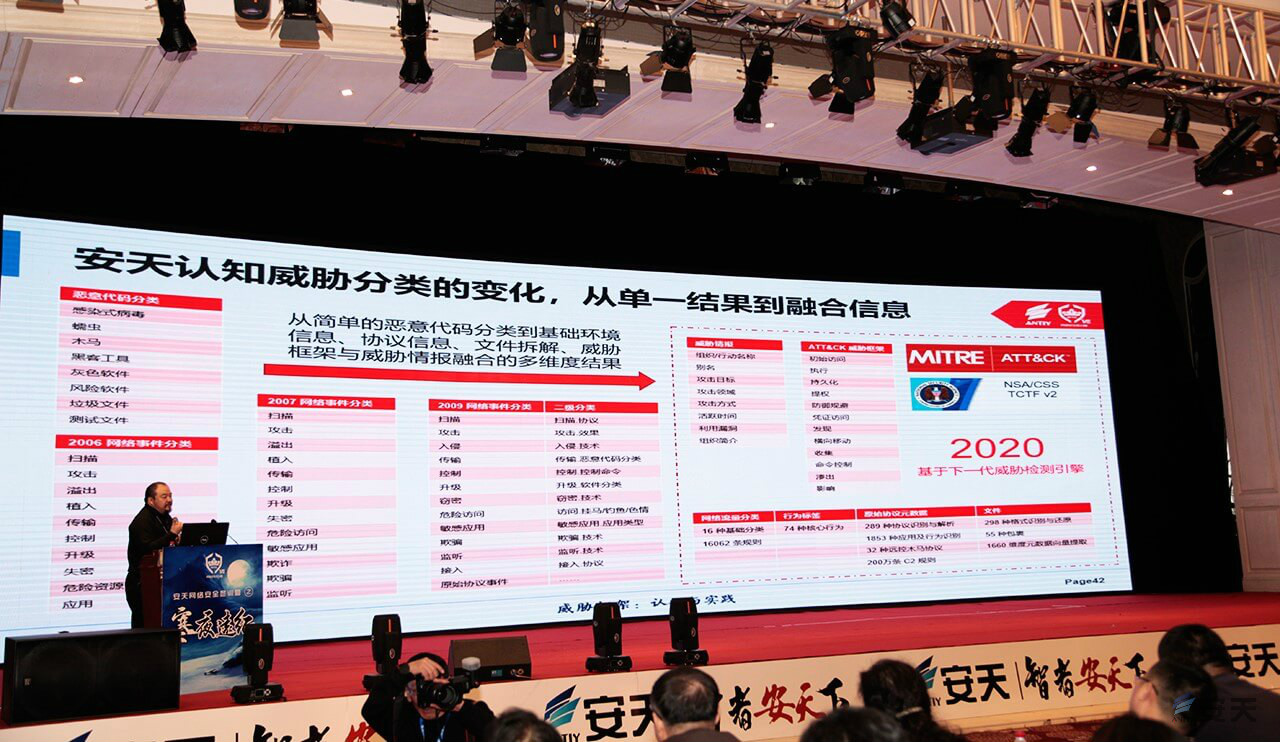 威胁框架:价值的认知——安天冬训营首日纪实 - 作者:antiylab 威胁框架:价值的认知——安天冬训营首日纪实 - 作者:antiylab