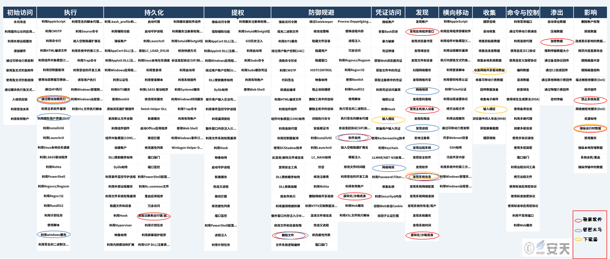 传播CoronaVirus勒索软件和KPOT窃密木马事件的分析 - 作者:antiylab 传播CoronaVirus勒索软件和KPOT窃密木马事件的分析 - 作者:antiylab