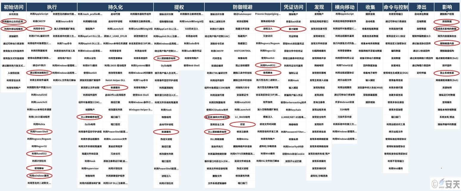 针对WannaRen勒索软件的梳理与分析 - 作者:antiylab 针对WannaRen勒索软件的梳理与分析 - 作者:antiylab