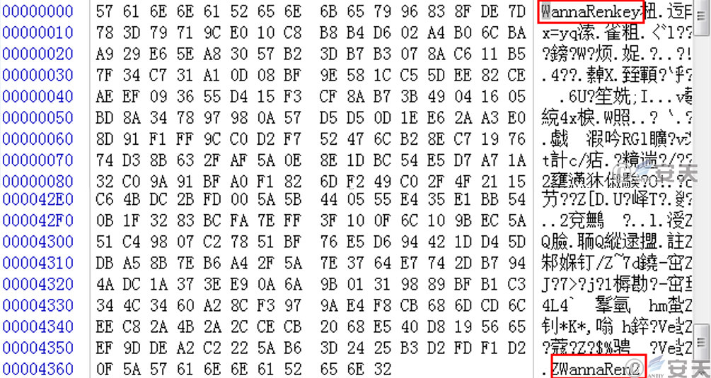 针对WannaRen勒索软件的梳理与分析 - 作者:antiylab 针对WannaRen勒索软件的梳理与分析 - 作者:antiylab