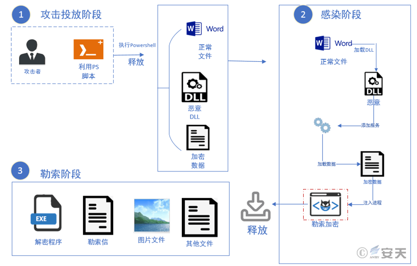 针对WannaRen勒索软件的梳理与分析 - 作者:antiylab 针对WannaRen勒索软件的梳理与分析 - 作者:antiylab