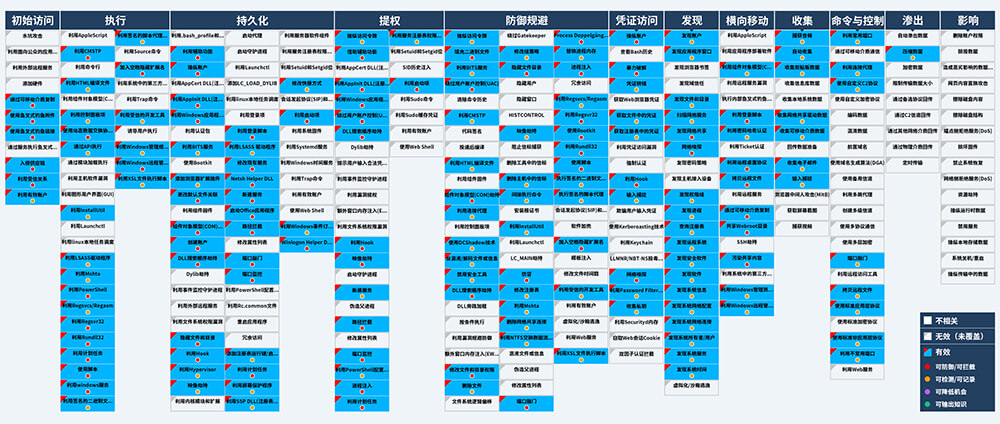 网空威胁框架的演进 - 作者:antiylab 网空威胁框架的演进 - 作者:antiylab