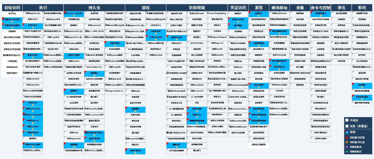 安天产品巡礼Ⅱ——威胁框架在捕风蜜罐中的落地实践 - 作者:antiylab-安全小百科
