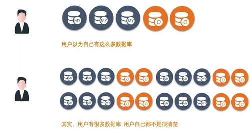 数据安全的“开局利器”首选安华金和数据资产梳理系统 - 作者:安华金和 数据安全的“开局利器”首选安华金和数据资产梳理系统 - 作者:安华金和