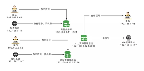 数据安全的“开局利器”首选安华金和数据资产梳理系统 - 作者:安华金和 数据安全的“开局利器”首选安华金和数据资产梳理系统 - 作者:安华金和