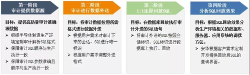 安华金和保障芯片制造领军企业数据安全 - 作者:安华金和 安华金和保障芯片制造领军企业数据安全 - 作者:安华金和