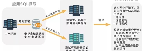安华金和保障芯片制造领军企业数据安全 - 作者:安华金和 安华金和保障芯片制造领军企业数据安全 - 作者:安华金和