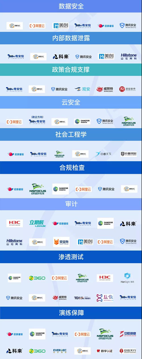 安华金和九领域上榜《2020网络安全产业链图谱》 - 作者:安华金和-安全小百科