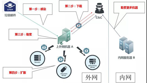 读·解 | 细数比特币勒索攻击(一) - 作者:安华金和 读·解 | 细数比特币勒索攻击(一) - 作者:安华金和
