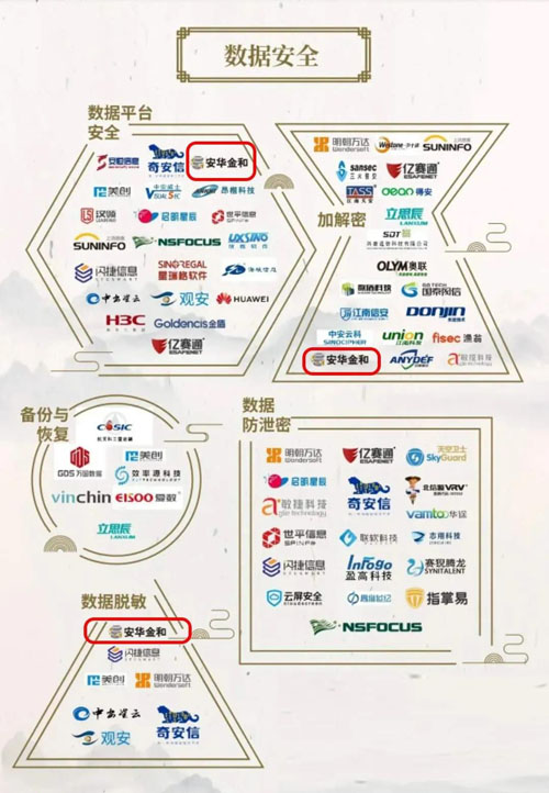 半年四榜 | 安华金和入选数据库安全全景图&中国网络安全能力100强 - 作者:安华金和 半年四榜 | 安华金和入选数据库安全全景图&中国网络安全能力100强 - 作者:安华金和