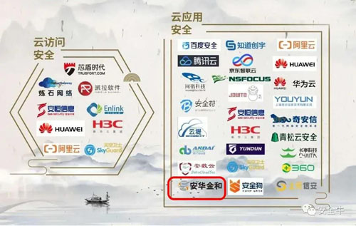 半年四榜 | 安华金和入选数据库安全全景图&中国网络安全能力100强 - 作者:安华金和 半年四榜 | 安华金和入选数据库安全全景图&中国网络安全能力100强 - 作者:安华金和